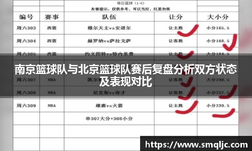 南京篮球队与北京篮球队赛后复盘分析双方状态及表现对比